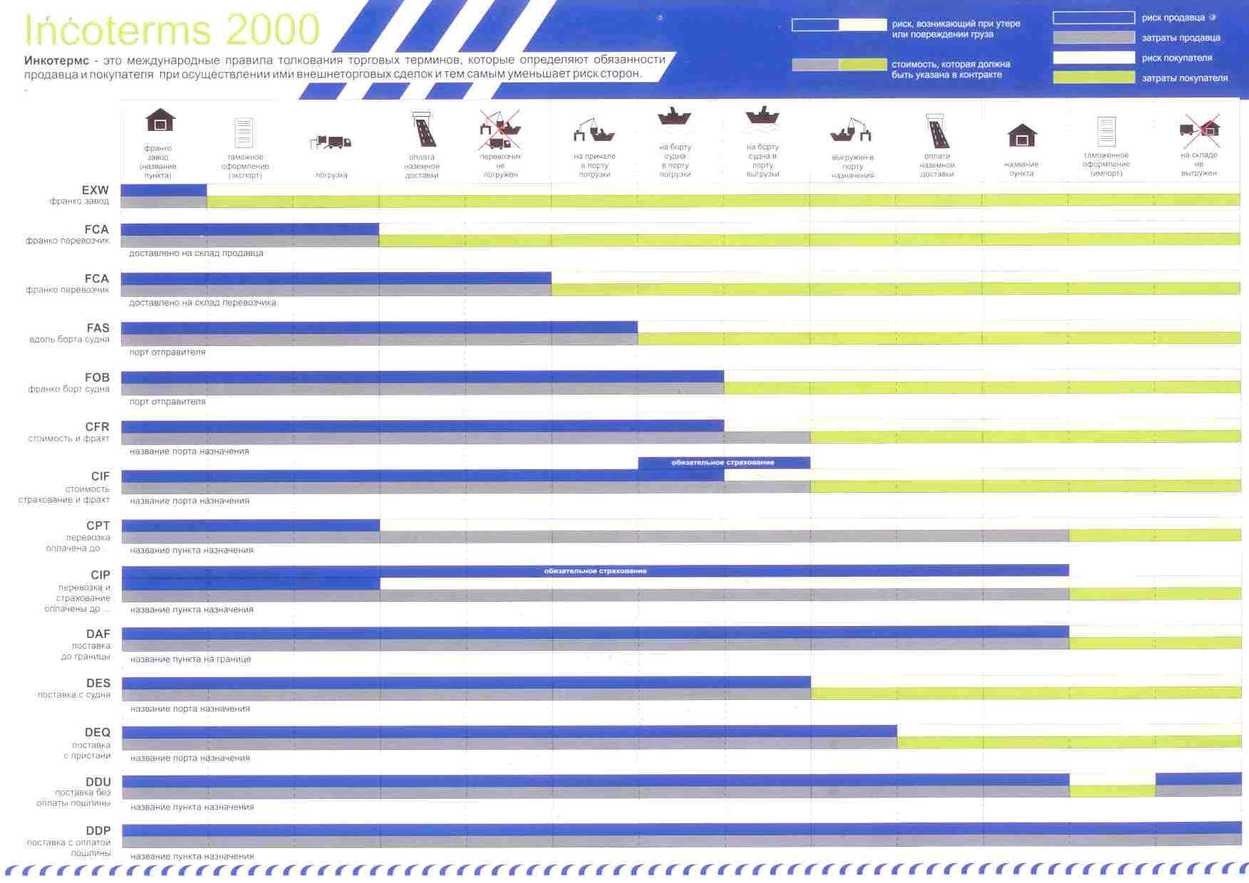 FULL INCOTERMS 2010 EBOOK